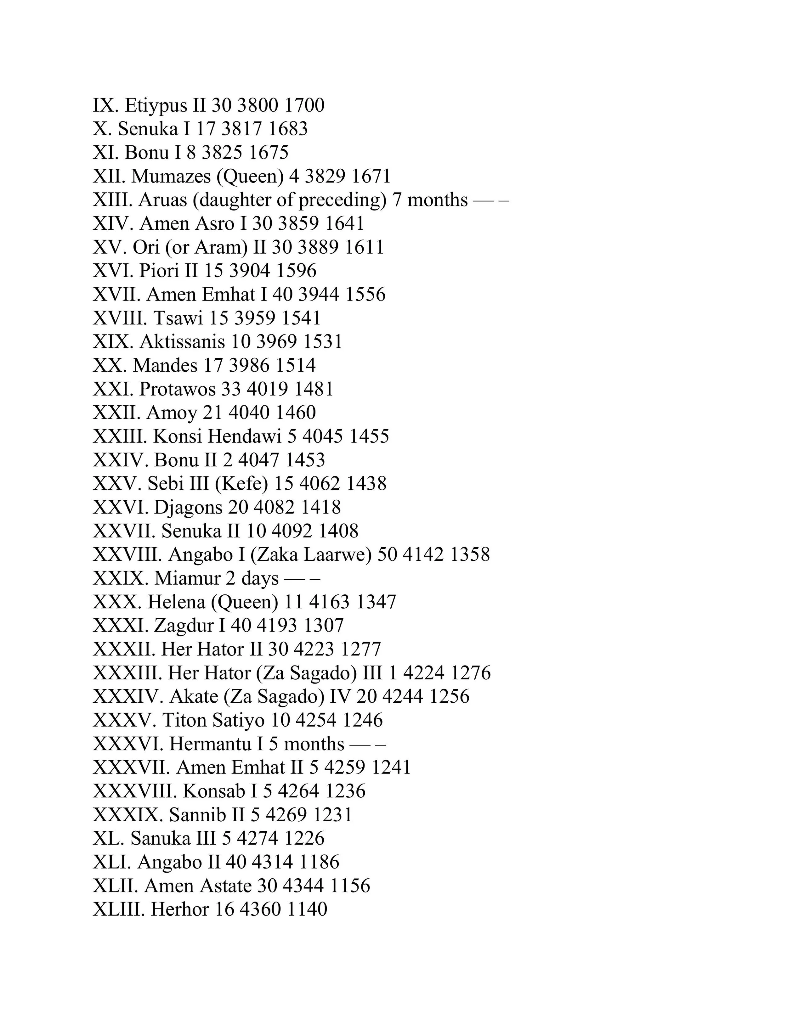619884788-List-of-Ethiopian-Kings-by-h-i-m-images-3.jpg