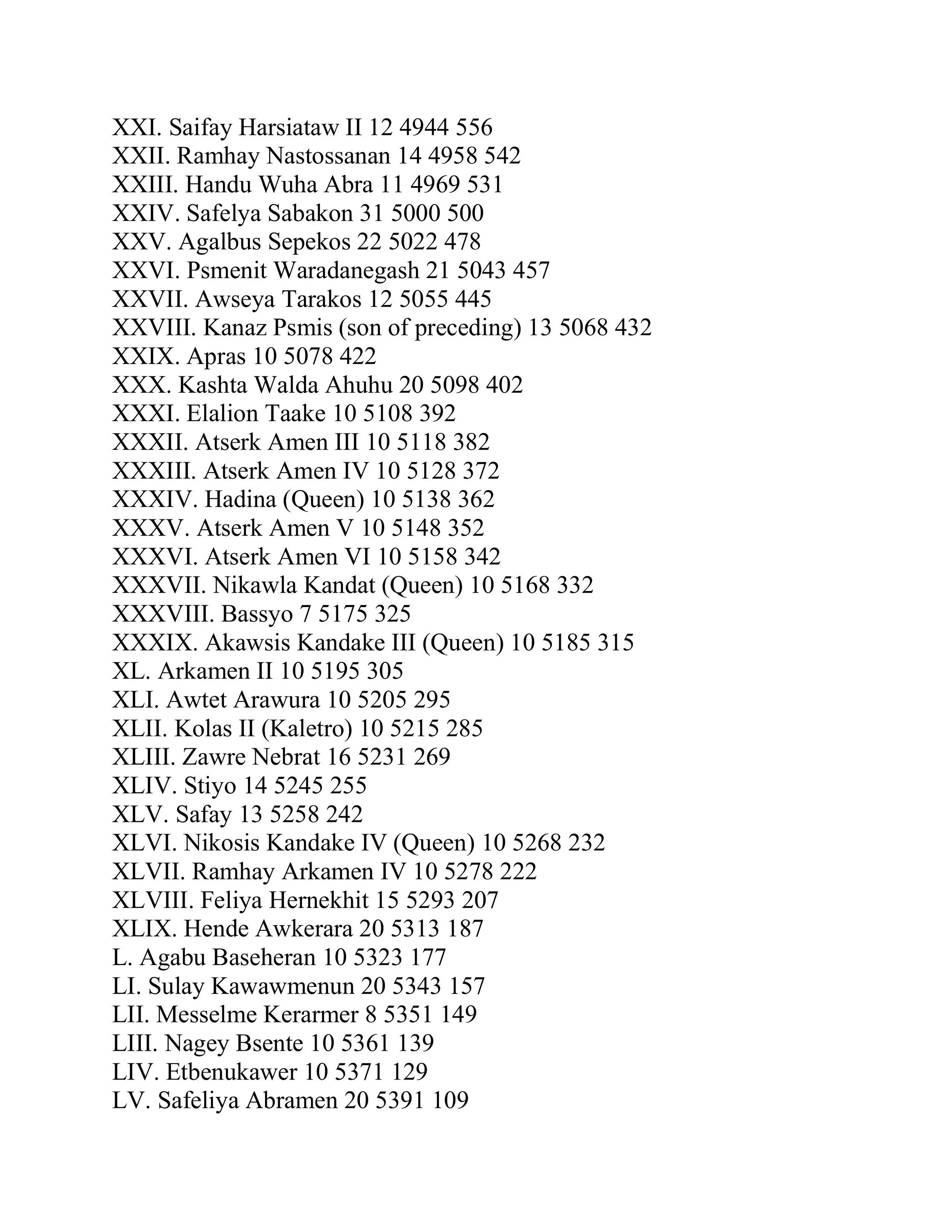 619884788-List-of-Ethiopian-Kings-by-h-i-m-images-5.jpg