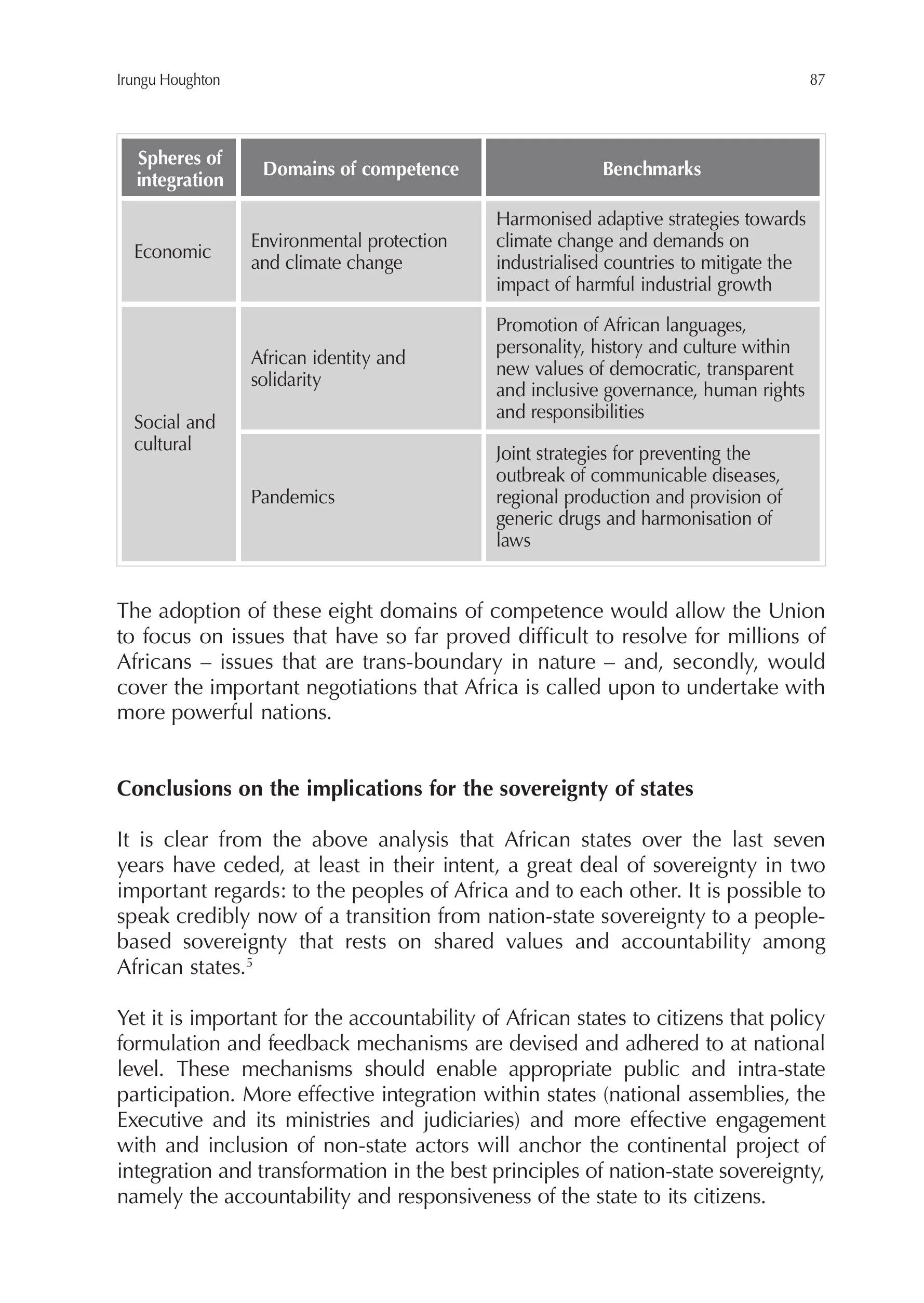 Towards a Union Government for Africa-images-100.jpg
