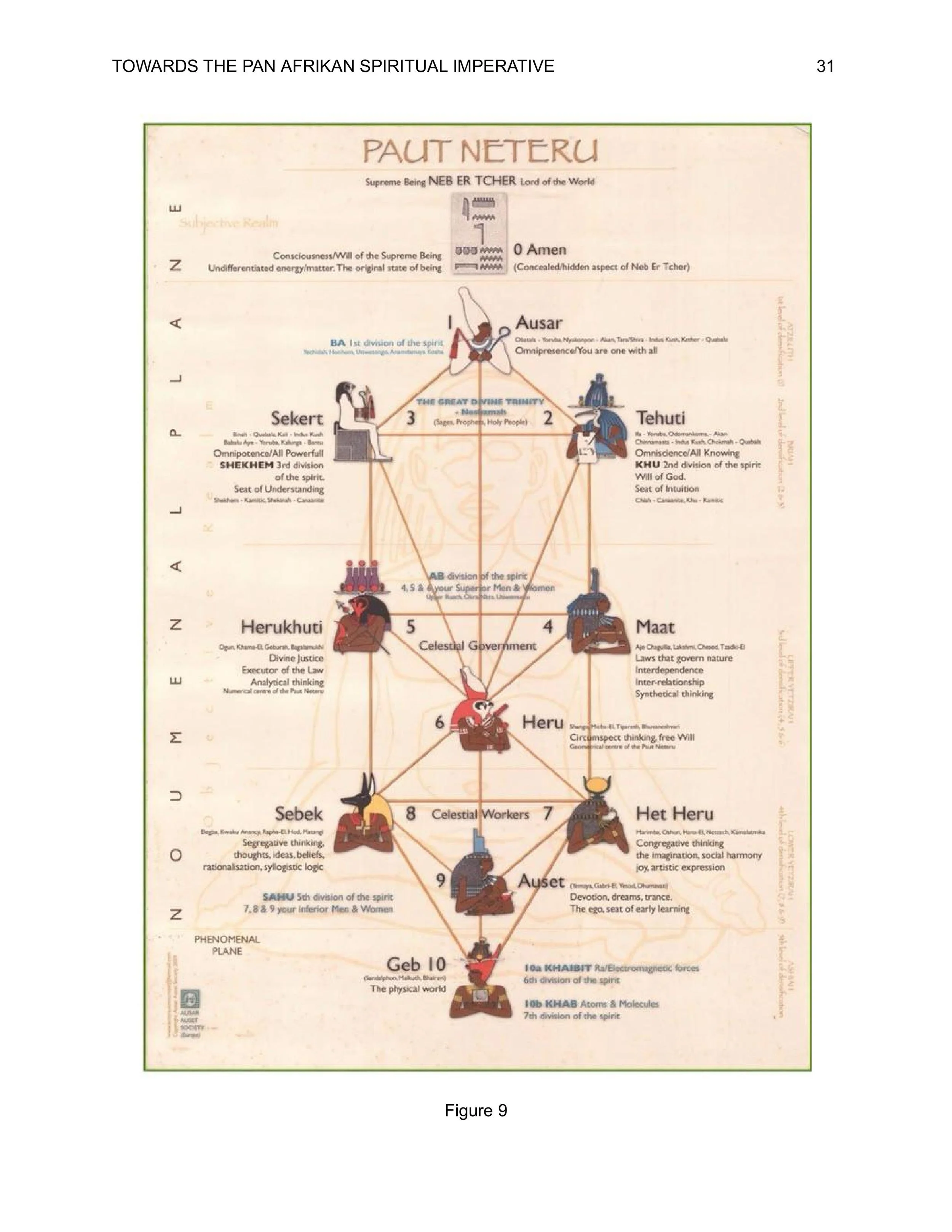 2nd Draft Paper for International Afrikan Spirituality Conference-images-30.jpg