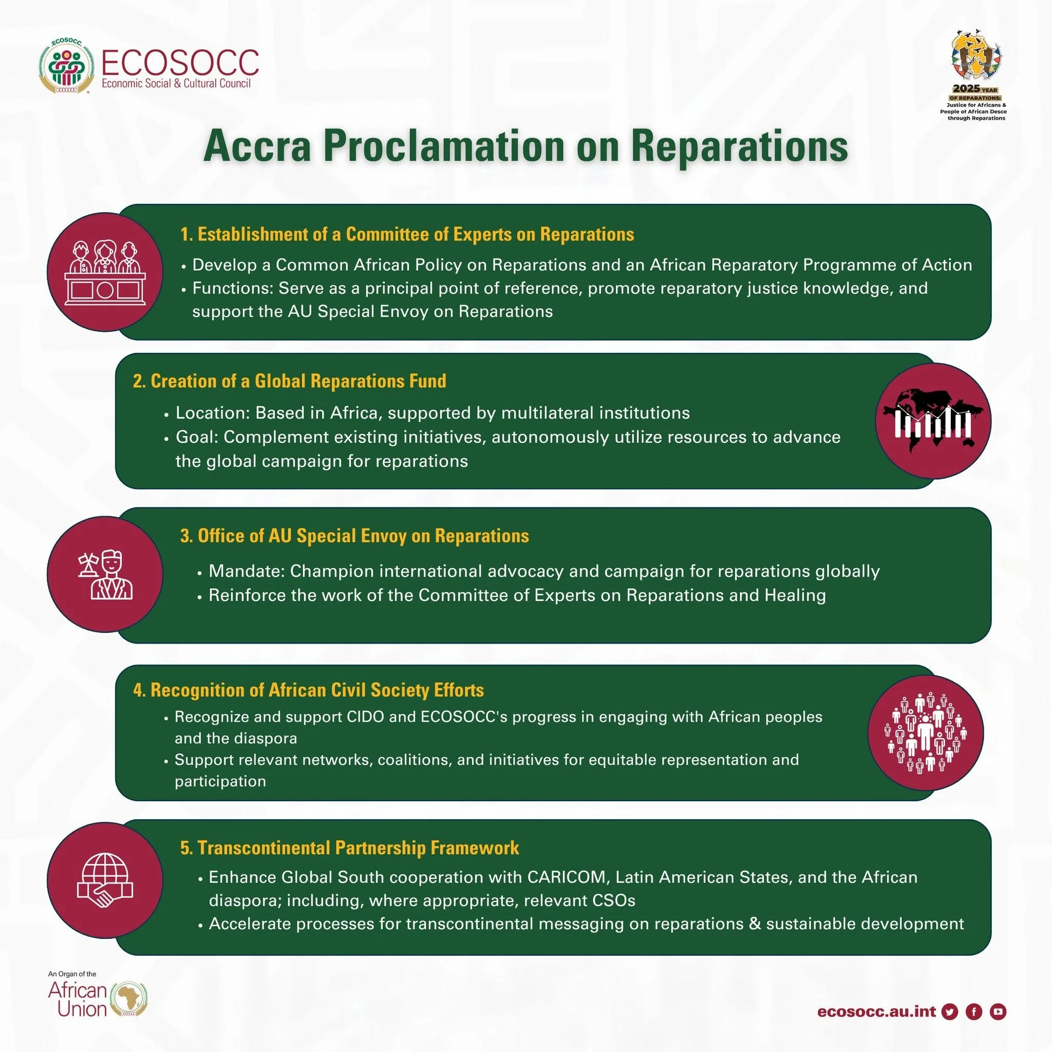 Accra Proclamation 1.jpg