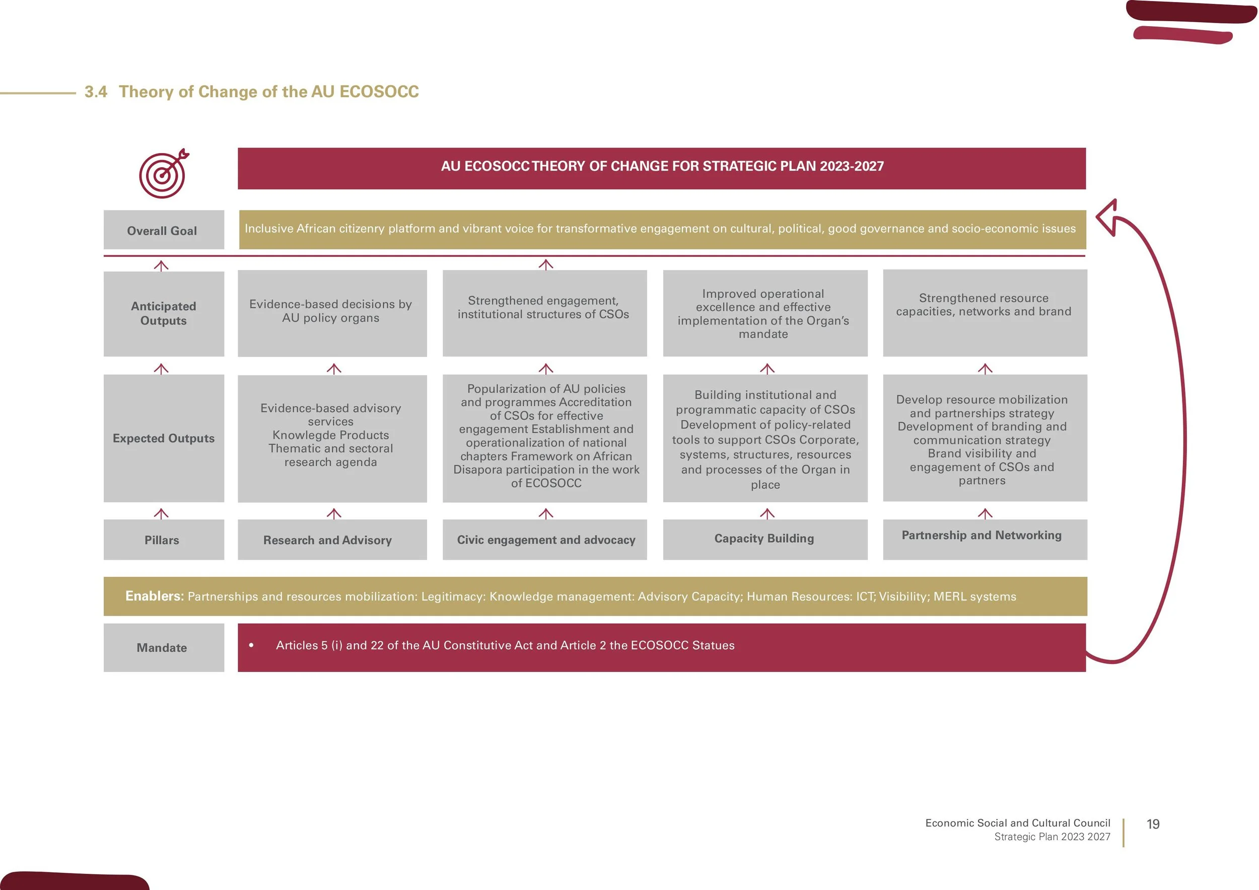 ecosoccstrategicplanfinal-images-18.jpg