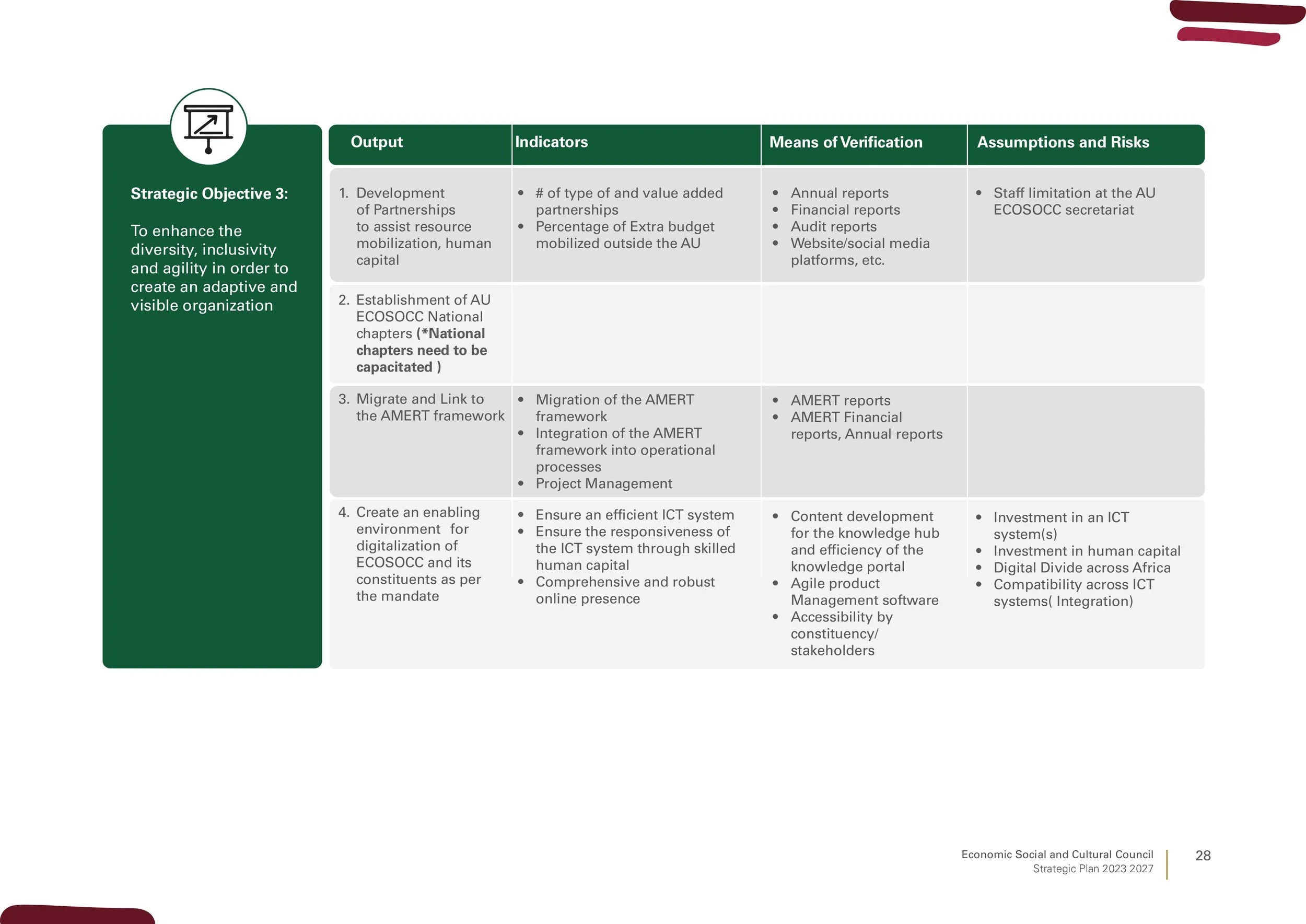ecosoccstrategicplanfinal-images-27.jpg