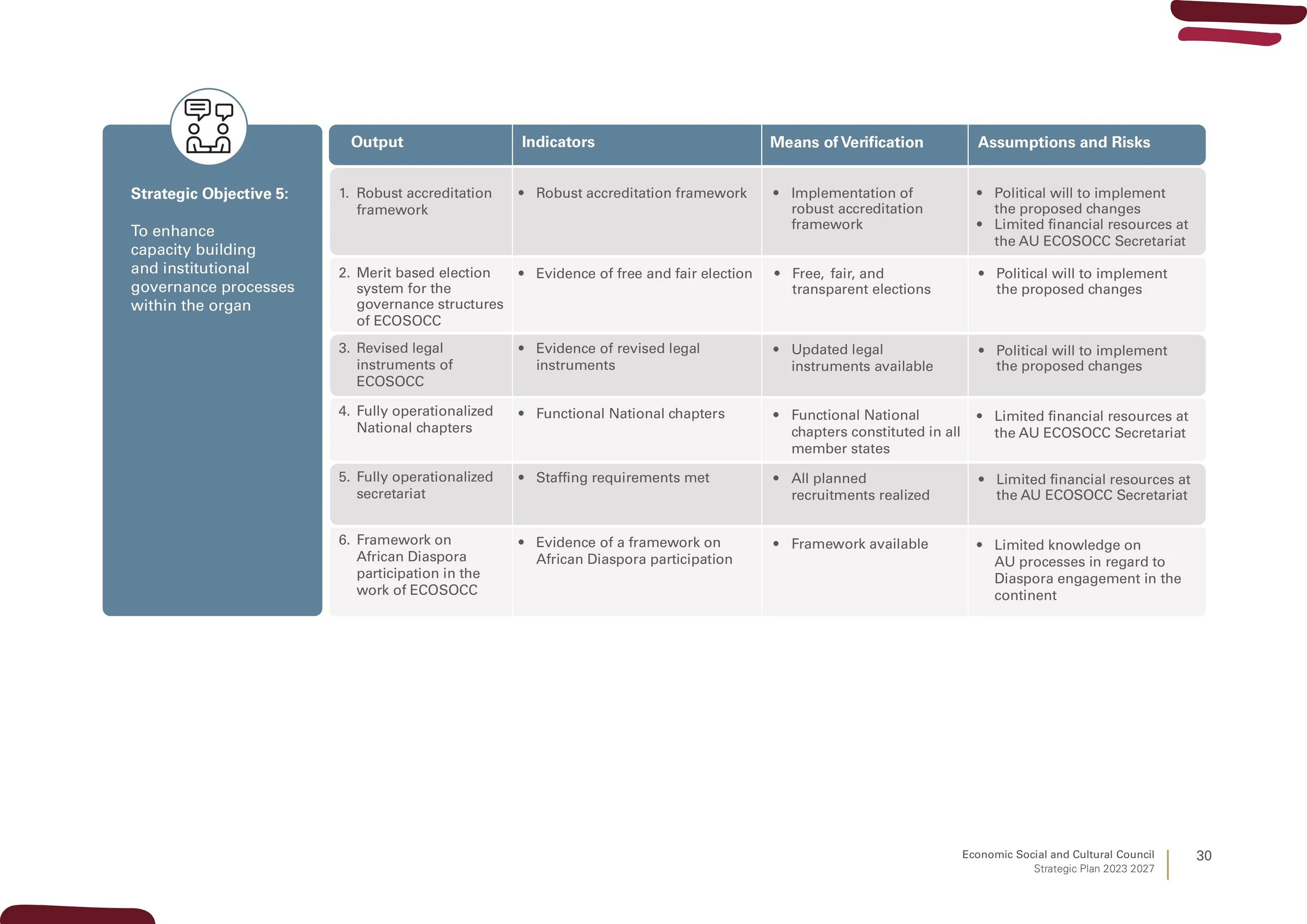 ecosoccstrategicplanfinal-images-29.jpg