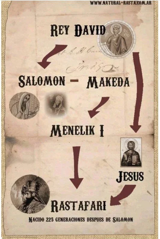 A BALANTA RASTAFARITE BIBLE STUDY: FROM ISRAEL, JUDAH, DAVID, SOLOMON ...