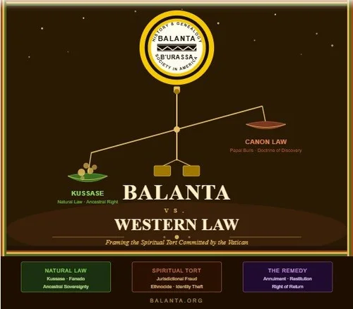 Framing the Spiritual Tort Committed by the Vatican Against the Balanta