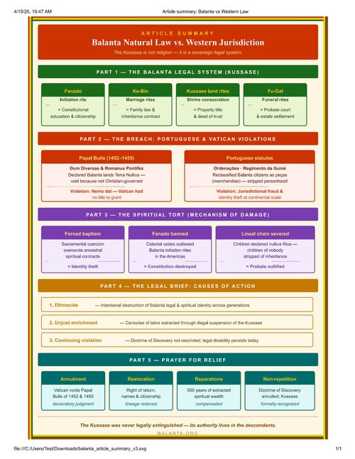 Framing the Spiritual Tort Committed by the Vatican Against the Balanta
