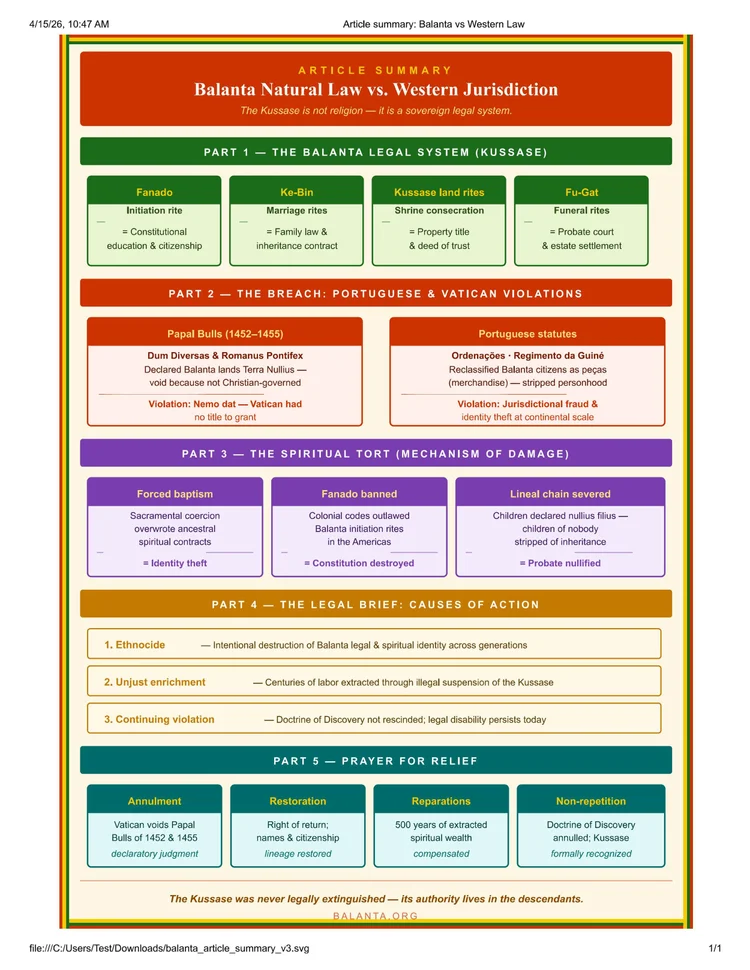 Framing the Spiritual Tort Committed by the Vatican Against the Balanta