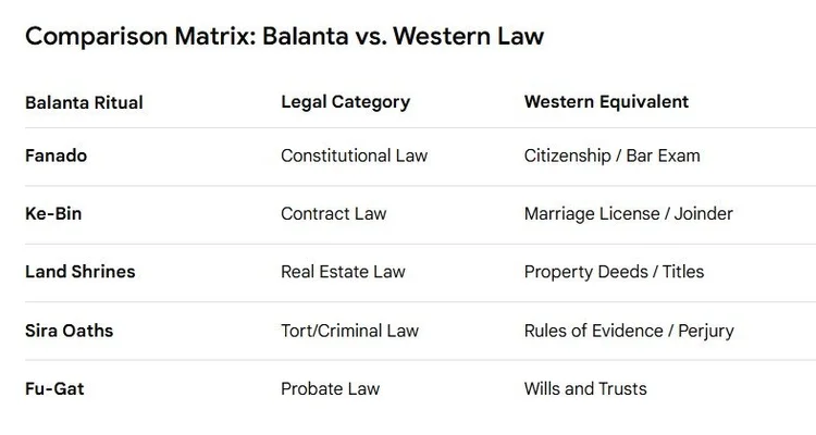 Framing the Spiritual Tort Committed by the Vatican Against the Balanta