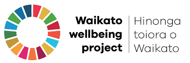 Waikato Wellbeing Project logo