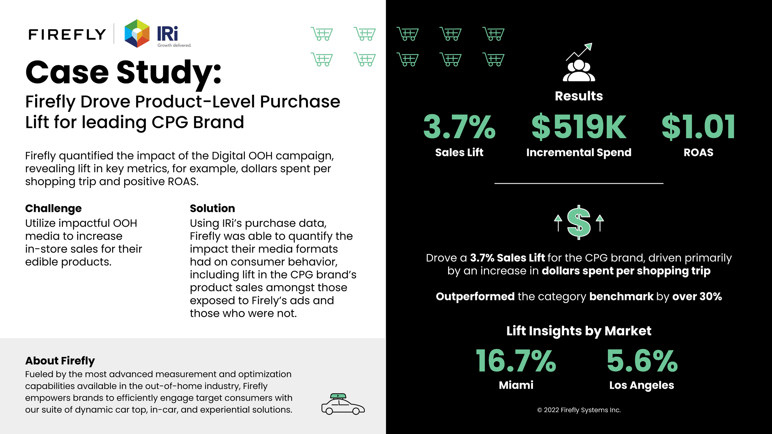 Firefly Delivers 3.7% Sales Lift for Leading CPG Brand with Targeted ...