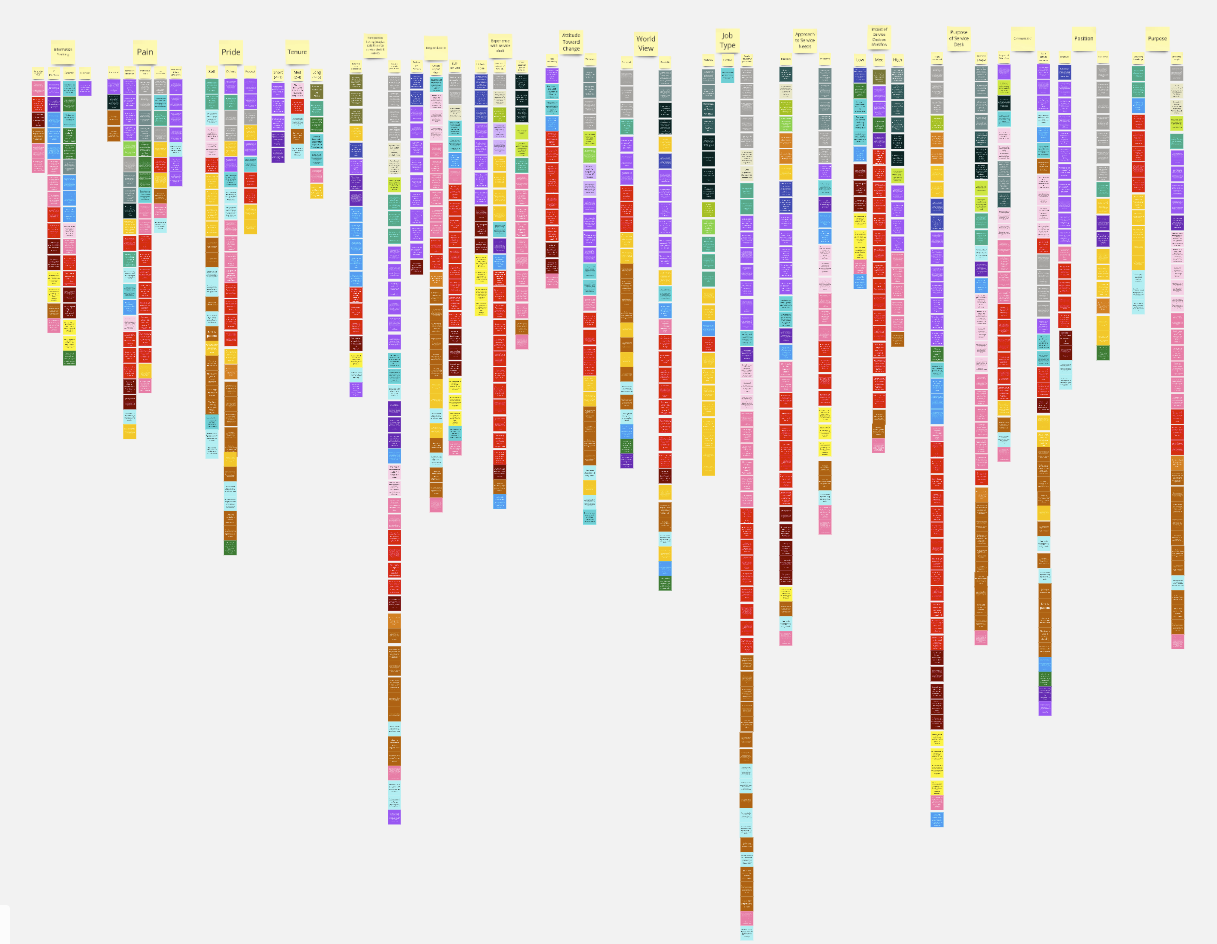 personas_affinitysorting.png