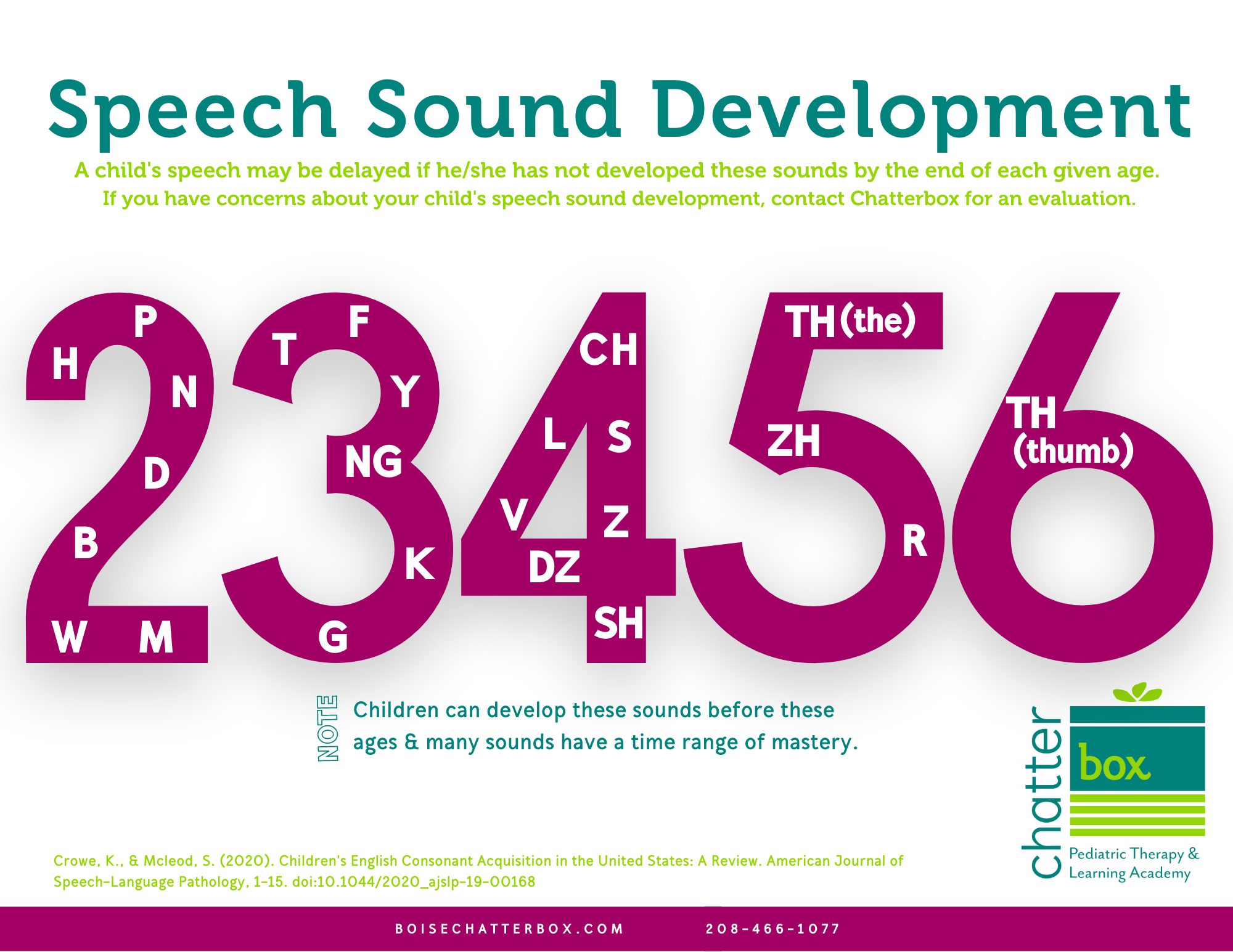 speech development definition