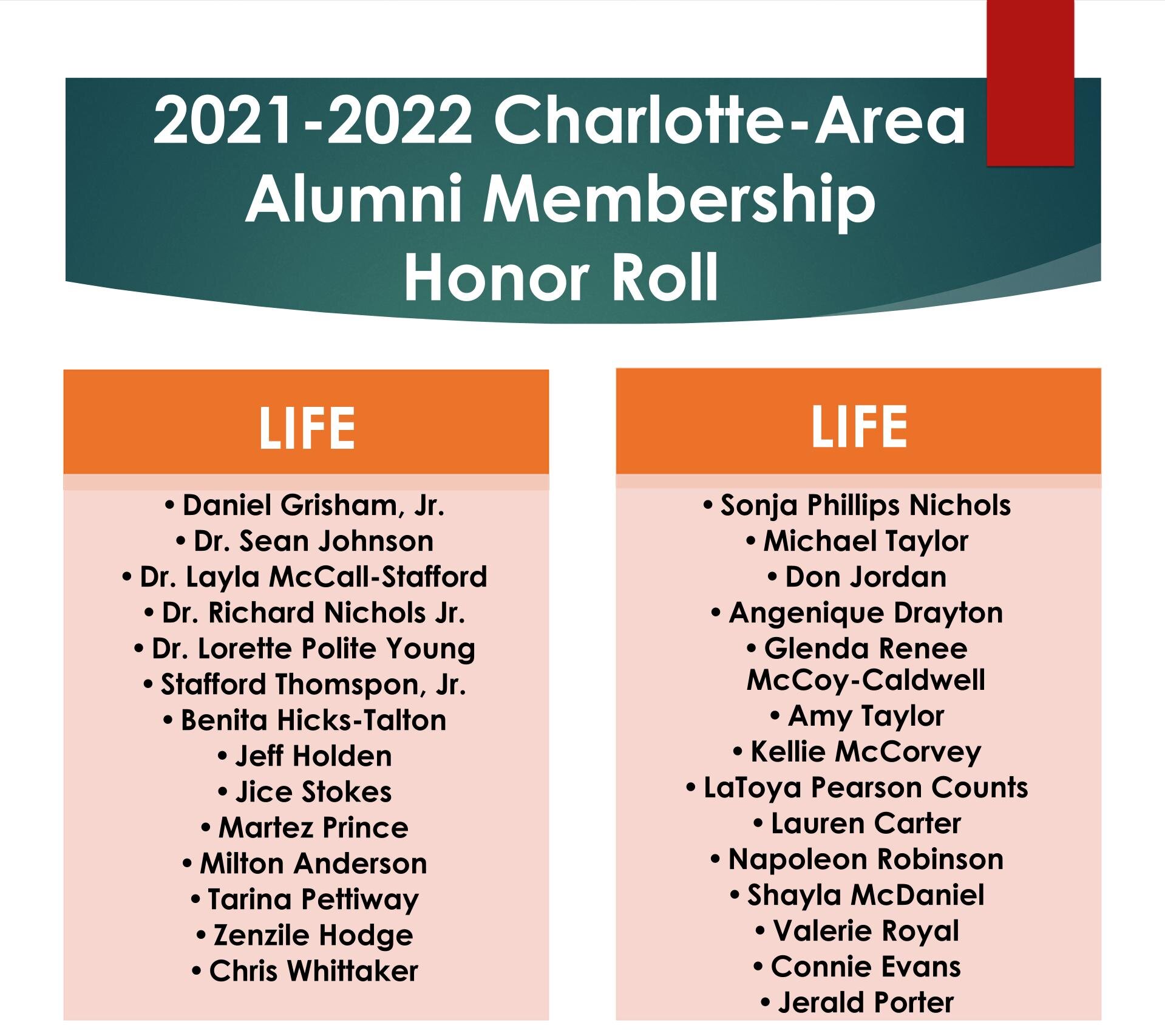Charlotte-Area Alumni Membership Honor Roll_070821.pptx.jpg
