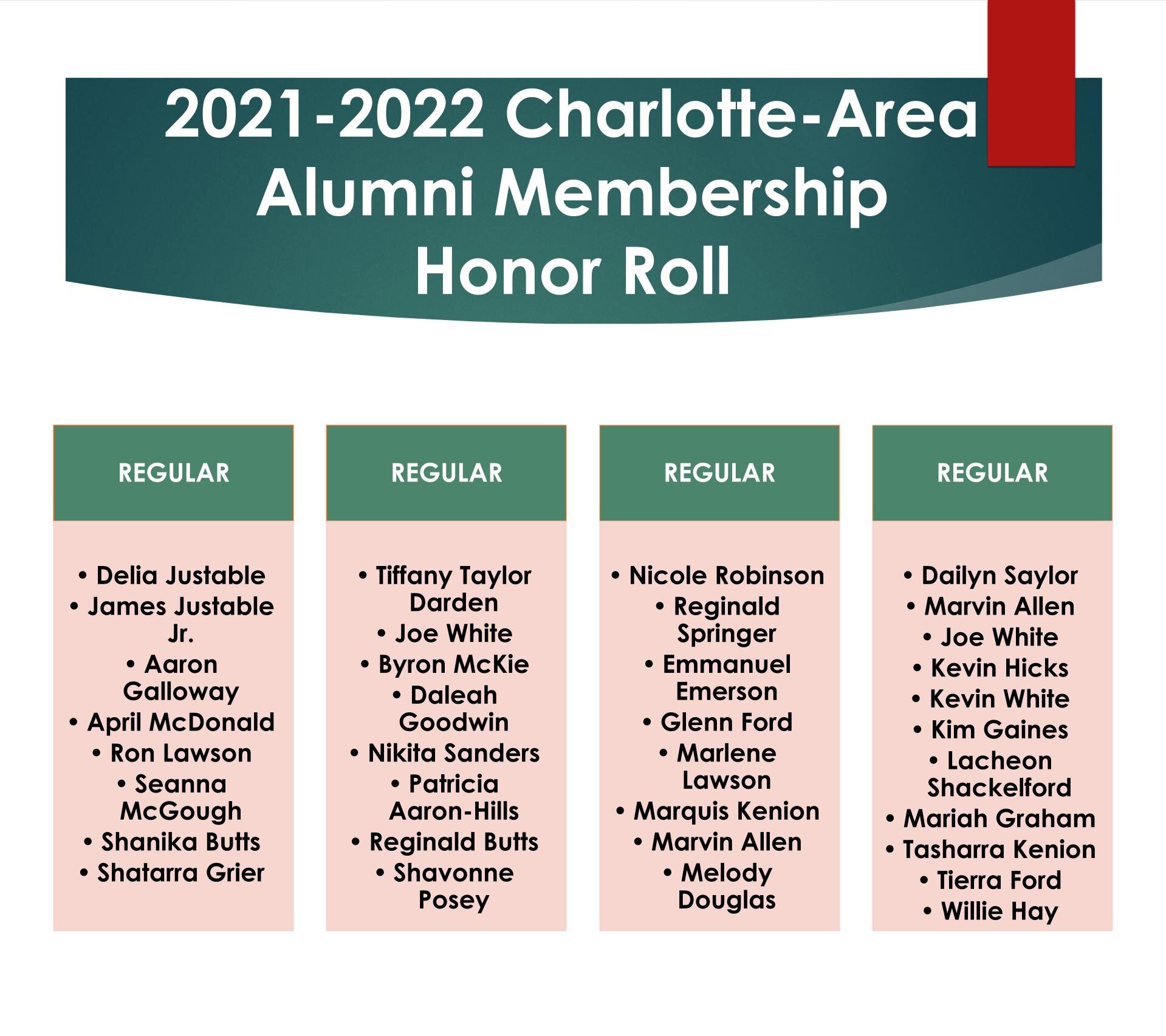 Charlotte-Area Alumni Membership Honor Roll_070821.pptx (2).jpg