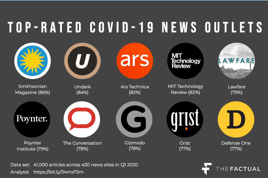Top outlets - COVID-19 (all 10) (3) (1).png