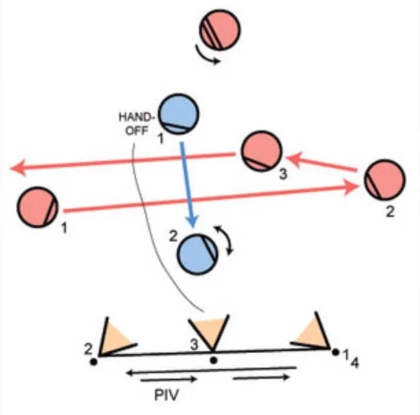 Film Directing 106: Introduction to Schematics