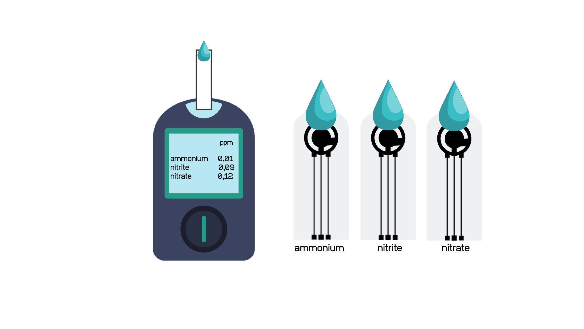 Triplex sensor (1) copy.png
