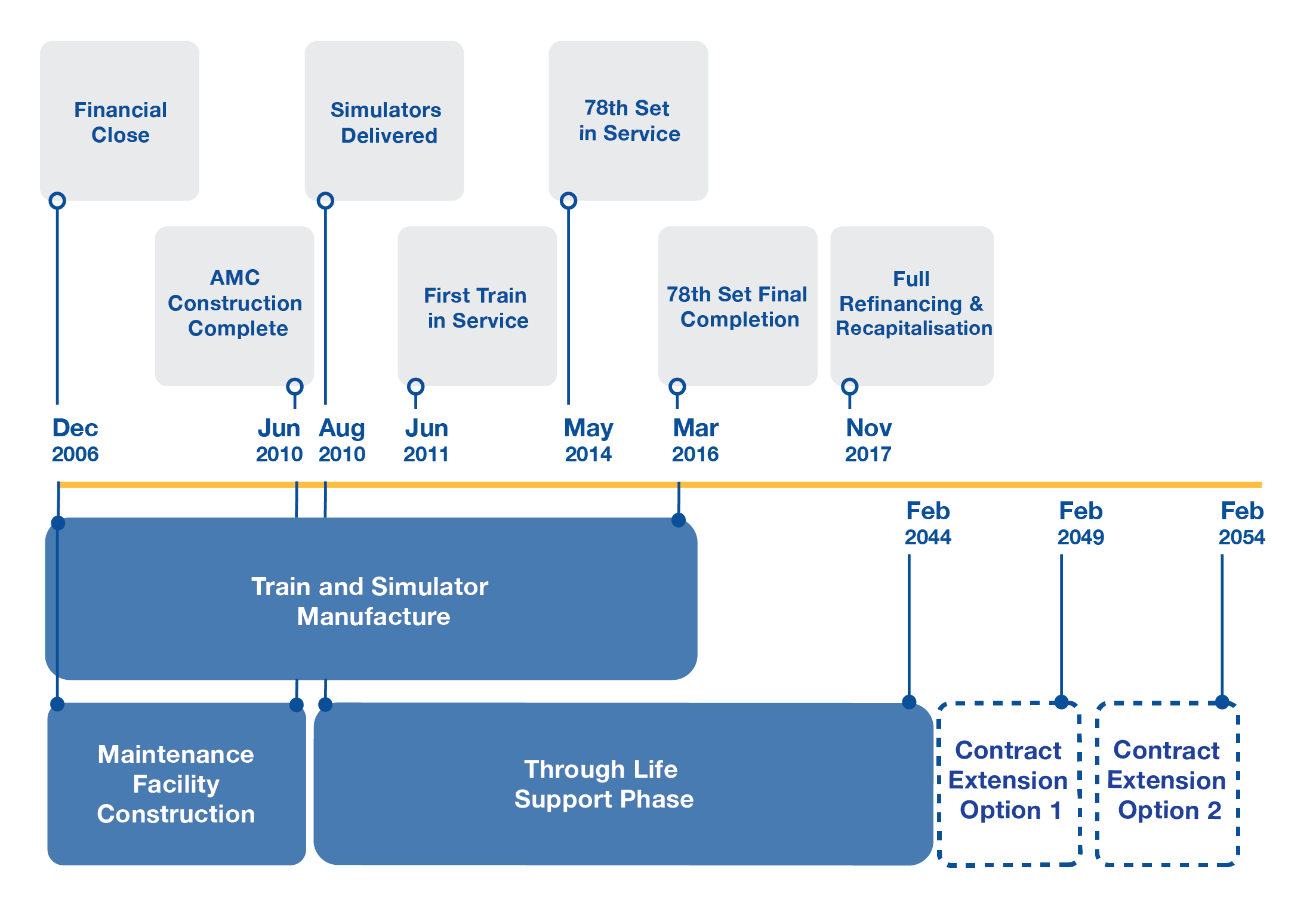 Timeline_New timeline.png