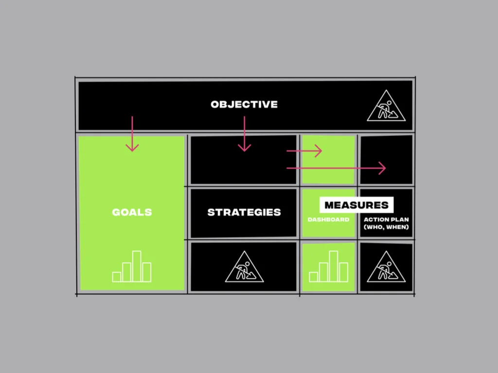 Onze ngepaste Ogsm Business Plan Op 1 Diensten New Growth Strategies
