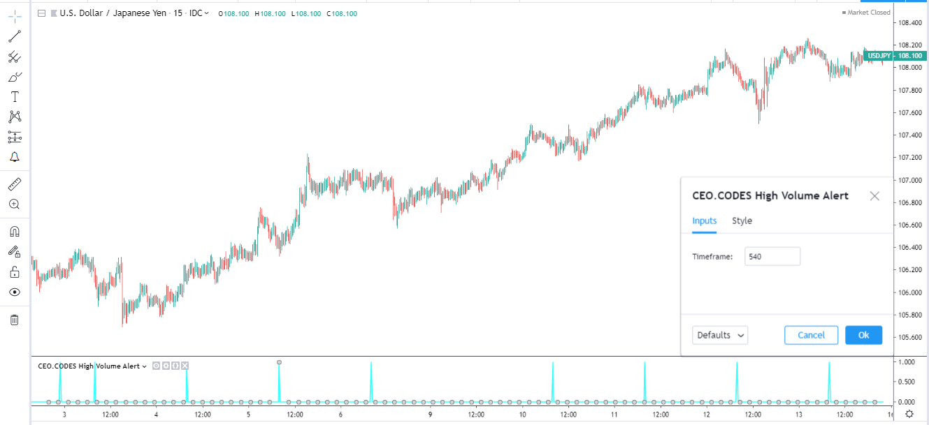 I volumi nel trading Bitcoin e cripto