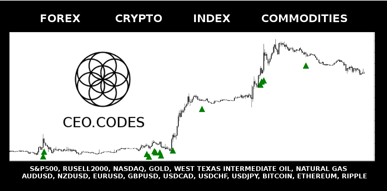 Fx Pro Forex Demo Fxpro bitcoin
