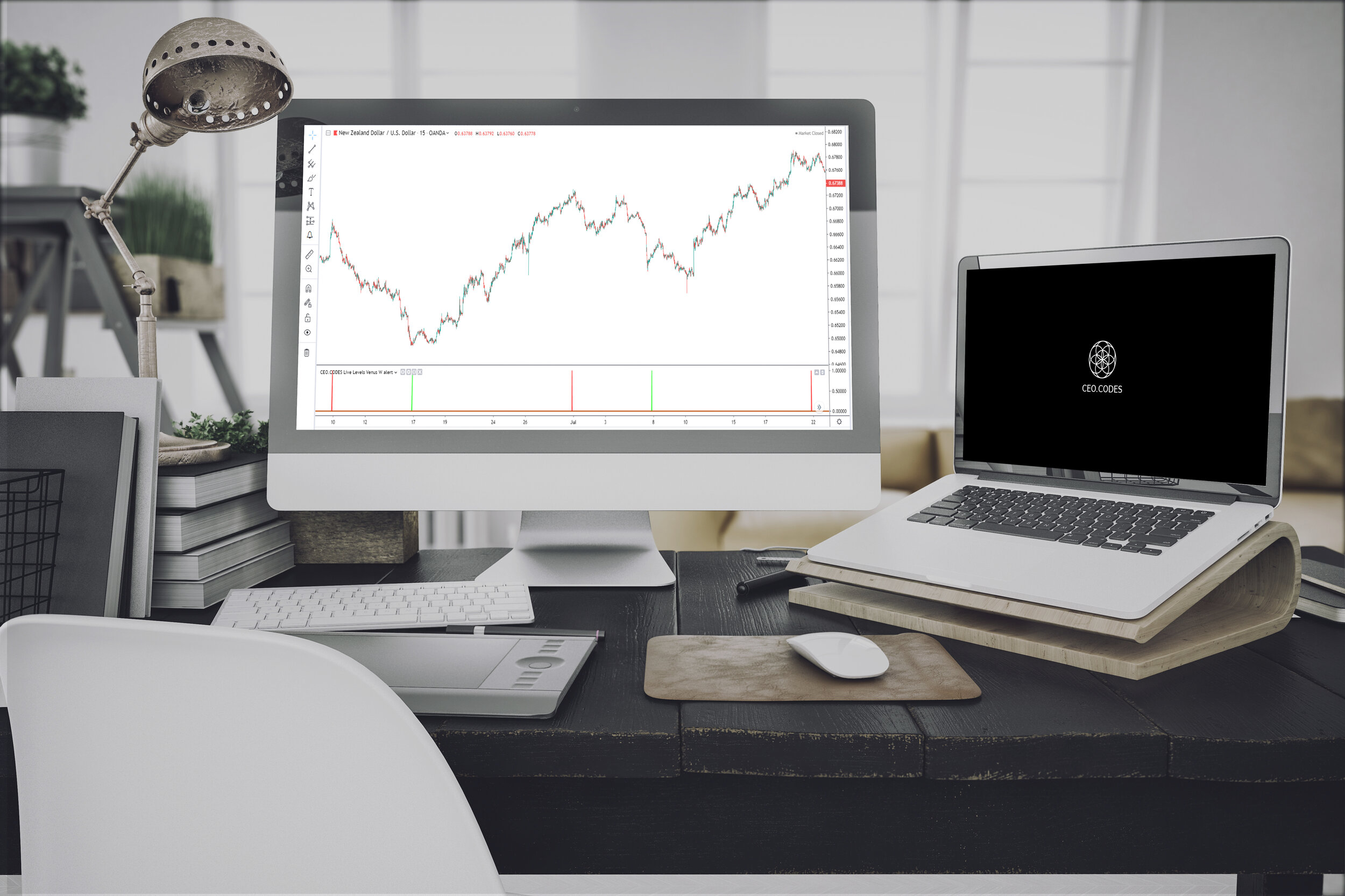 Ceo Codes Trading Indicator System