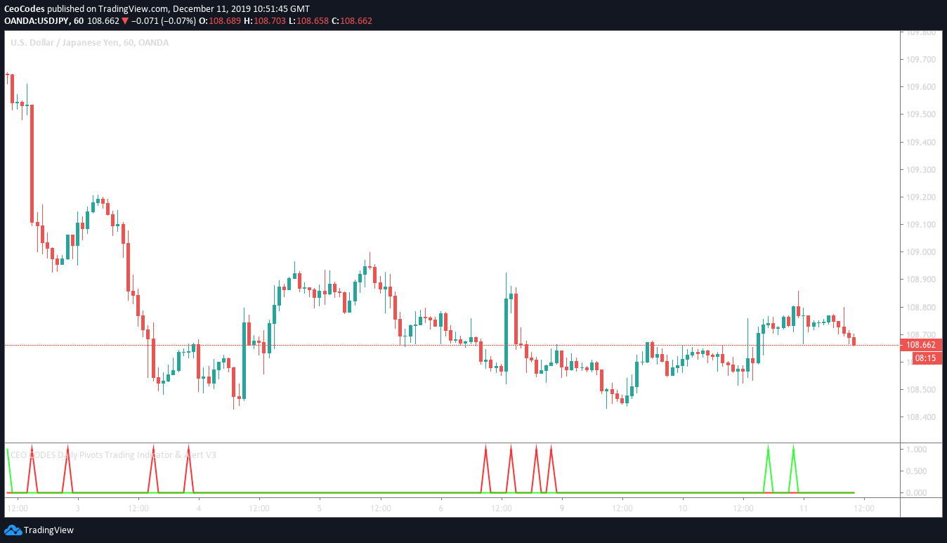 Usdjpy Ceo Codes Usdjpy Ceo Codes