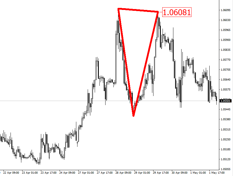 Triangle pattern forex indicator forex mmcis ru cabinet