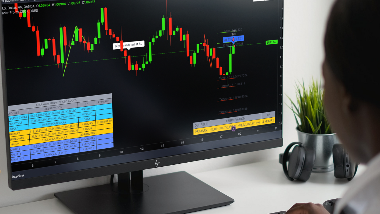 A trader placiing trades on a desktop computer with WaveTrader Pro assisting with Elliot Wave Count