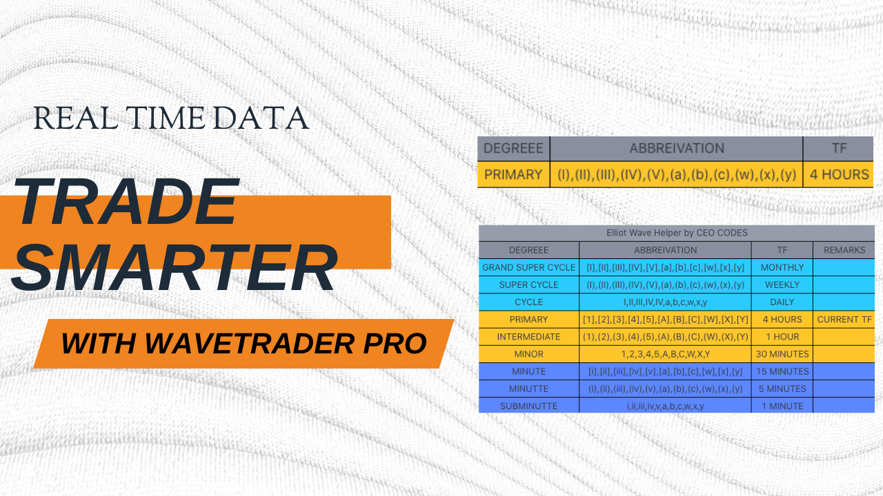 Real-time algorithmic trading data displayed on screen with WaveTrader Pro algorythim in the background