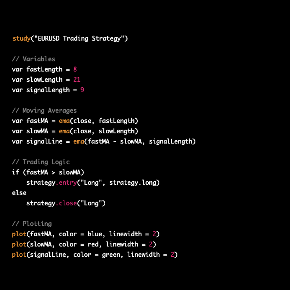 Eurusd trading strategy with pine script a beginner s guide ceo codes