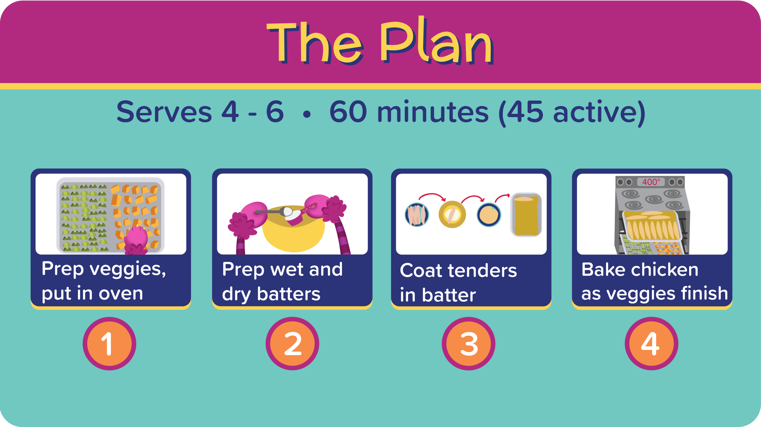 02_ChickenFingersButternutBrussels_The Plan_01.png