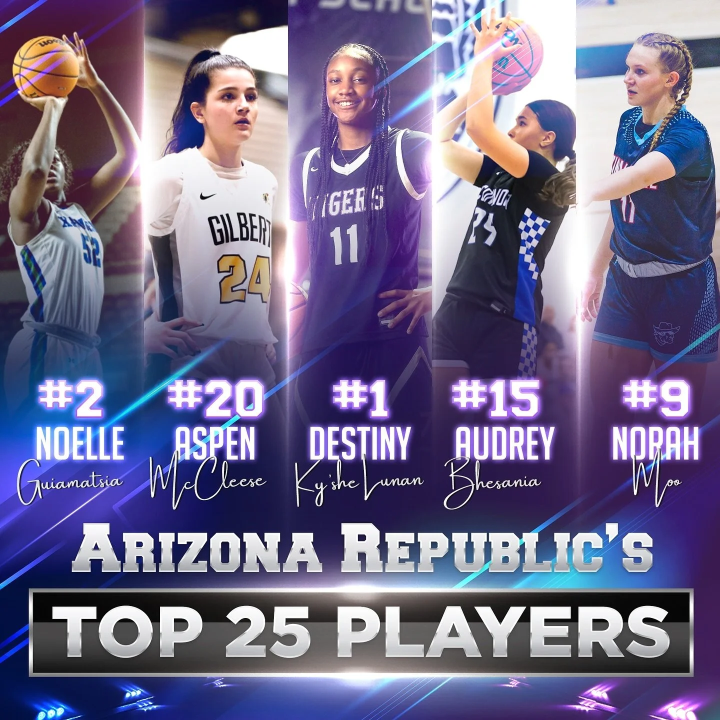 S/O to five of my dogs represented in the AZ Republic&rsquo;s Top 25 Players in the State. 

@destiny_kyshe @packwomensbball @millenniumwbb 
@norah.moo @gcu_wbb @pinnaclegirlsbasketball 
@noellebofia @xavierprepwbb 
@audreybhesania @sdohswbb 
@aspenm