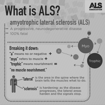 What is ALS infographic