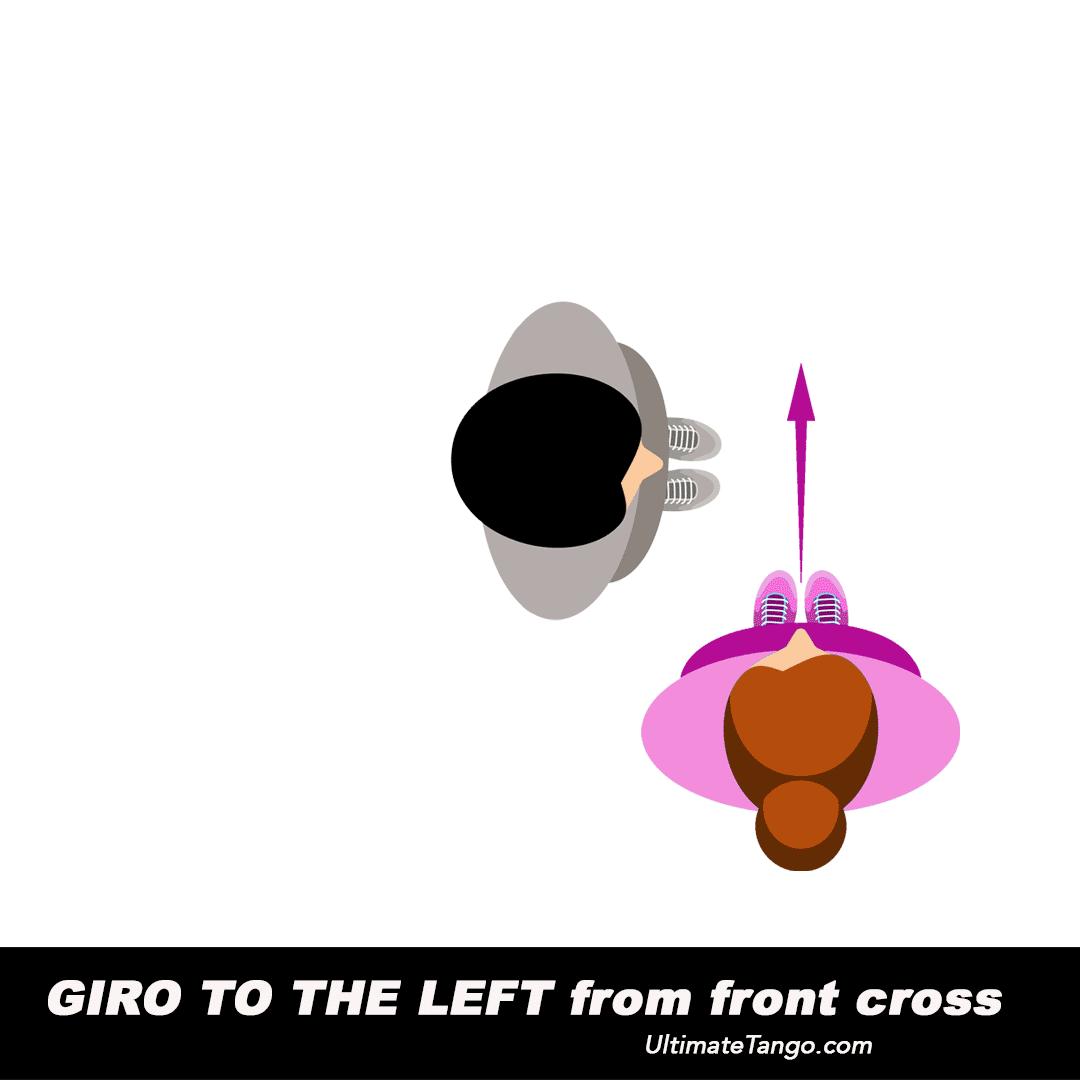 Cross, ocho and change of direction – if you associate it with Gordian knot you might be right!