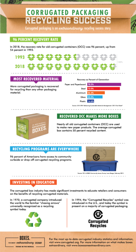 Corrugated-Packaging-Recycling-Success_2019-e1576603180140.png