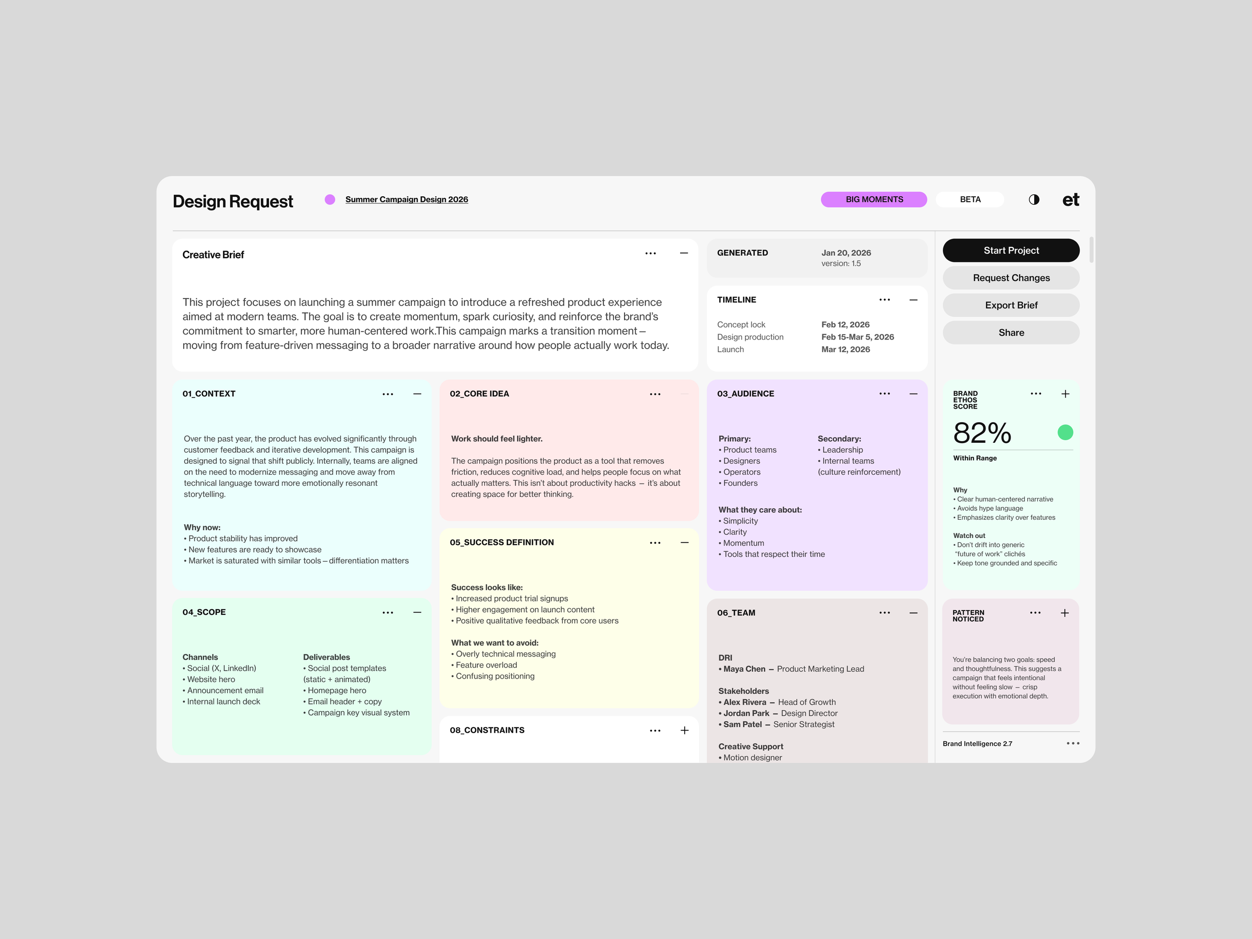 Design Request AI Synthesis by eisuke.design — structured brief generated from guided dialogue, ready for creative execution.