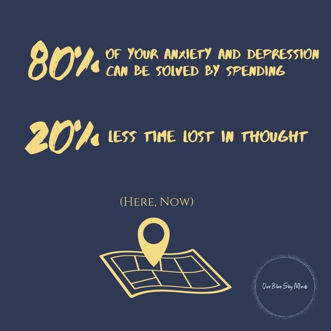 The 80/20 rule, or Pareto's Law

This isn't a statistic coming out of a big time journal on meditation and mental health (although the findings from those studies aren't far off).

The point remains, that 80% of the results (less depression and anxie