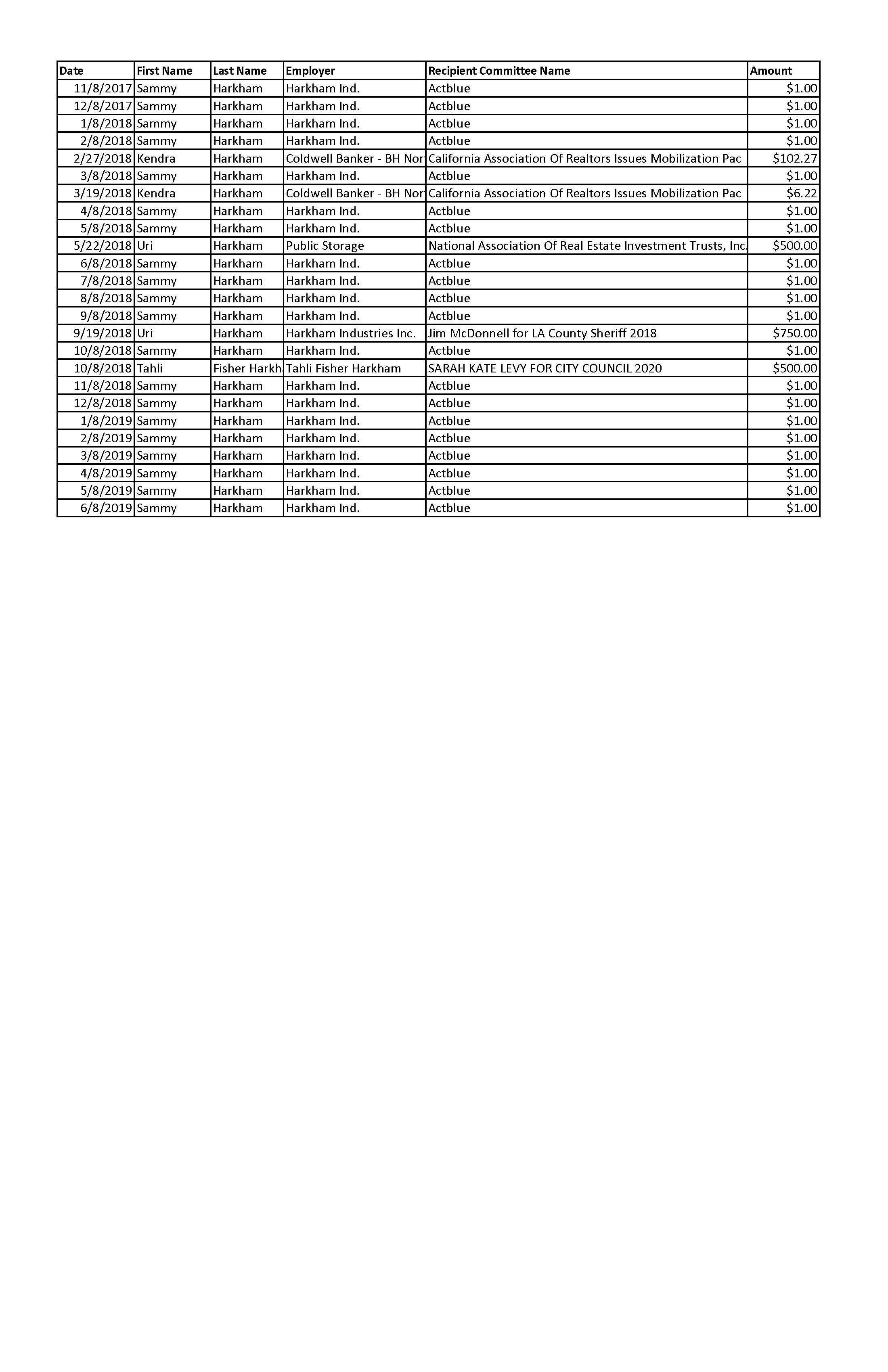 Harkham political donations grid_Page_3.jpg