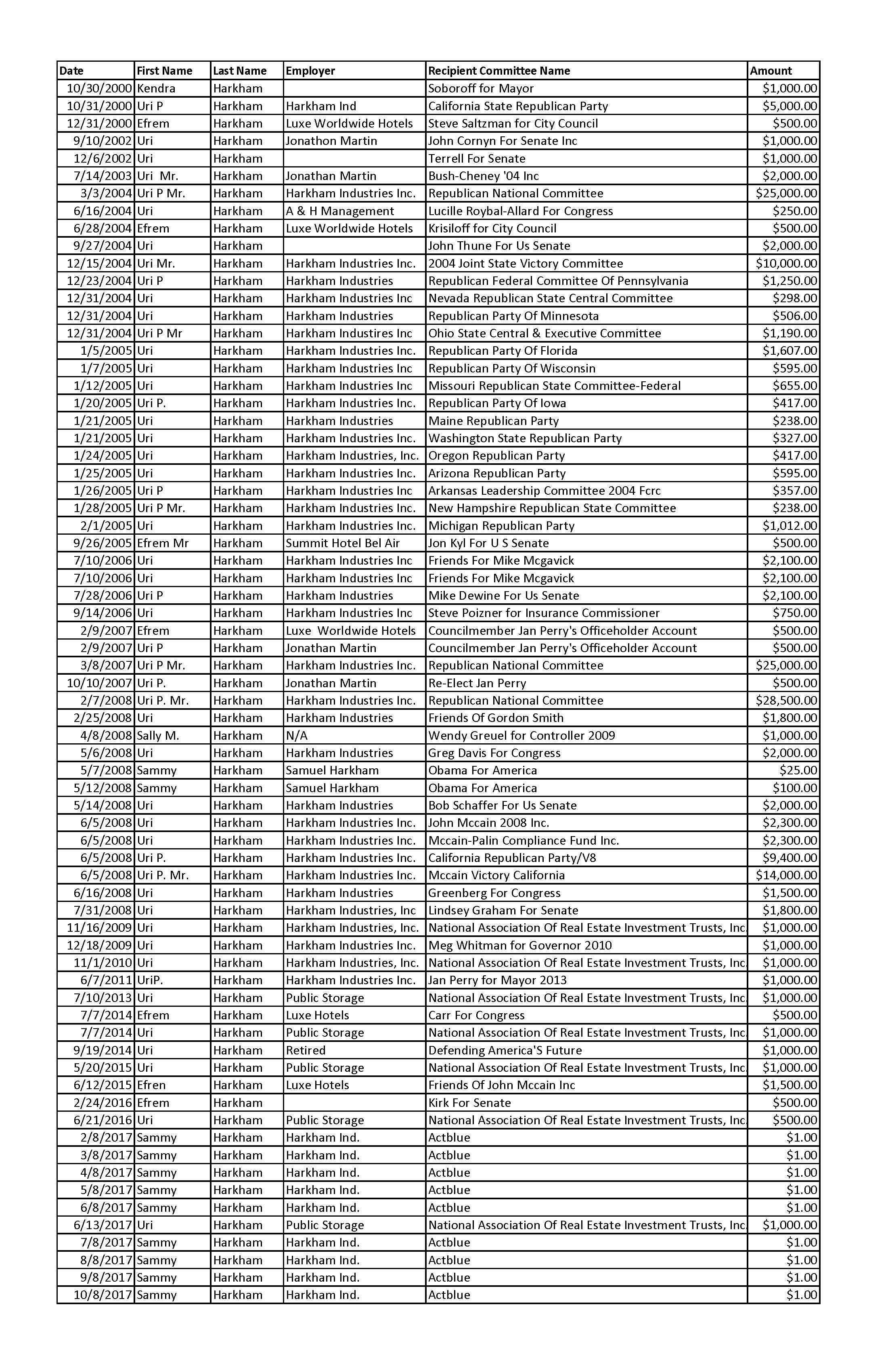 Harkham political donations grid_Page_2.jpg
