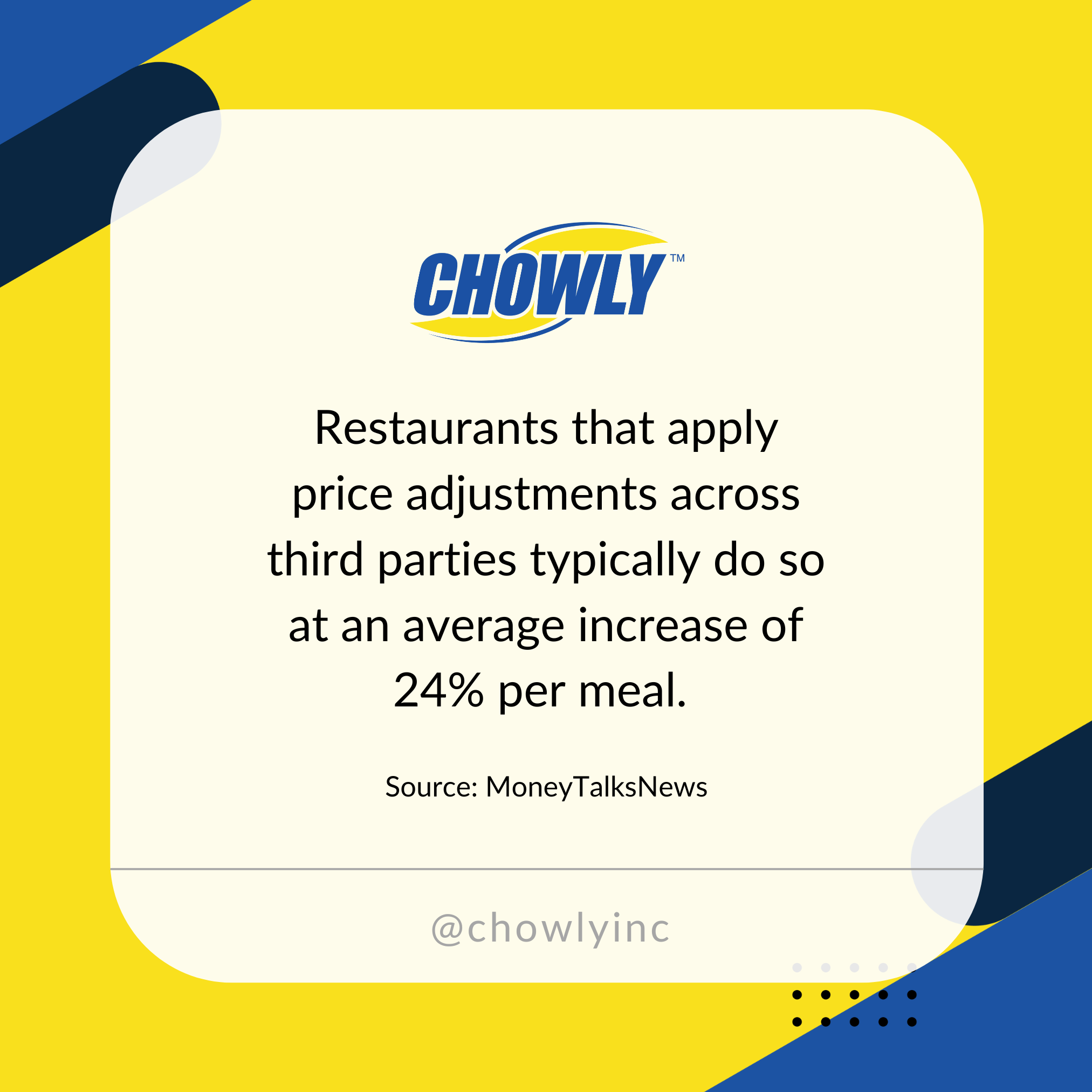 Restaurants that apply price adjustments across third parties typically do so at an average increase of 24% per meal. .png