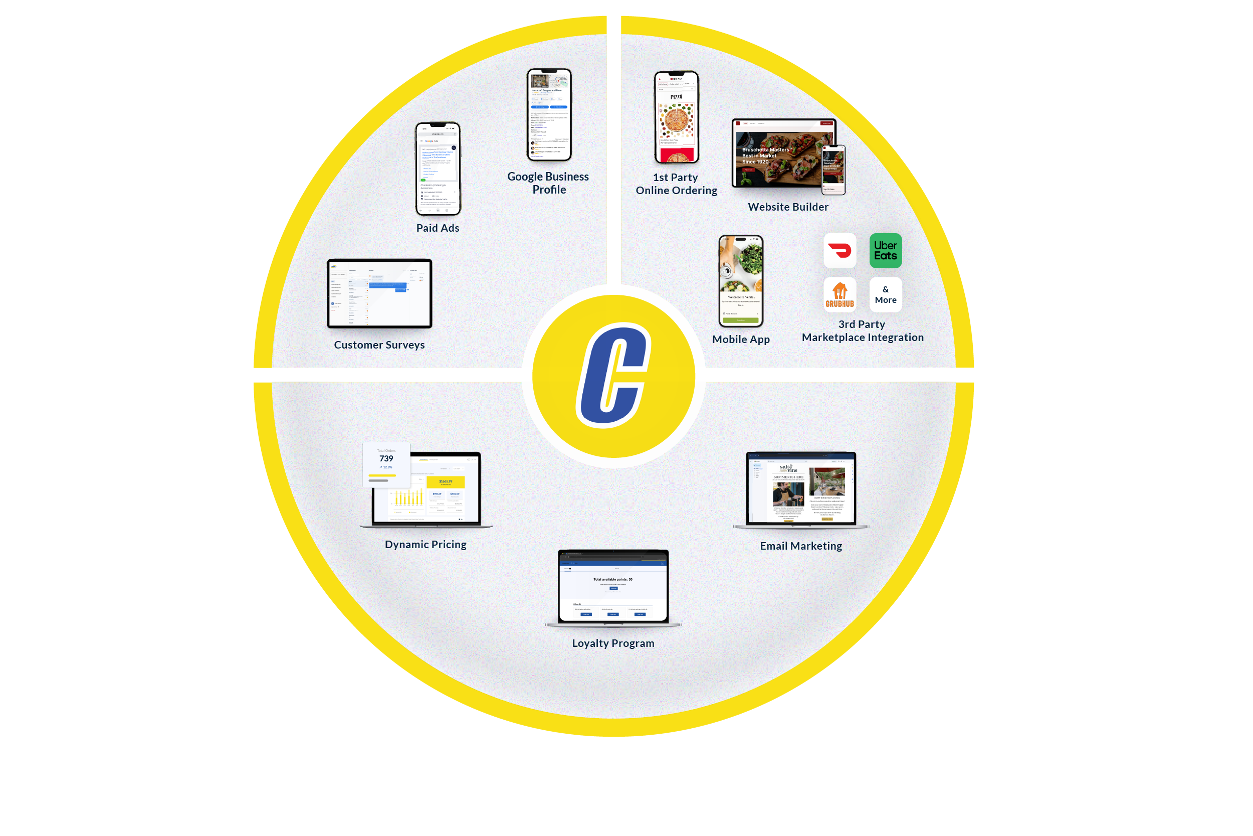 3C's Visual - Yellow.png