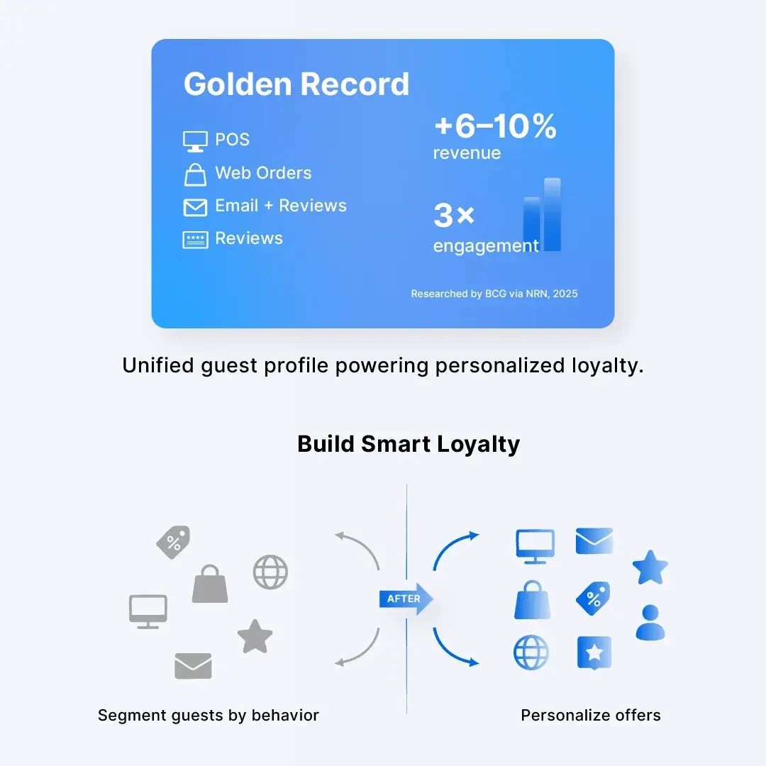 BLOG-5-Proven-Plays-Smart-Loyalty.webp