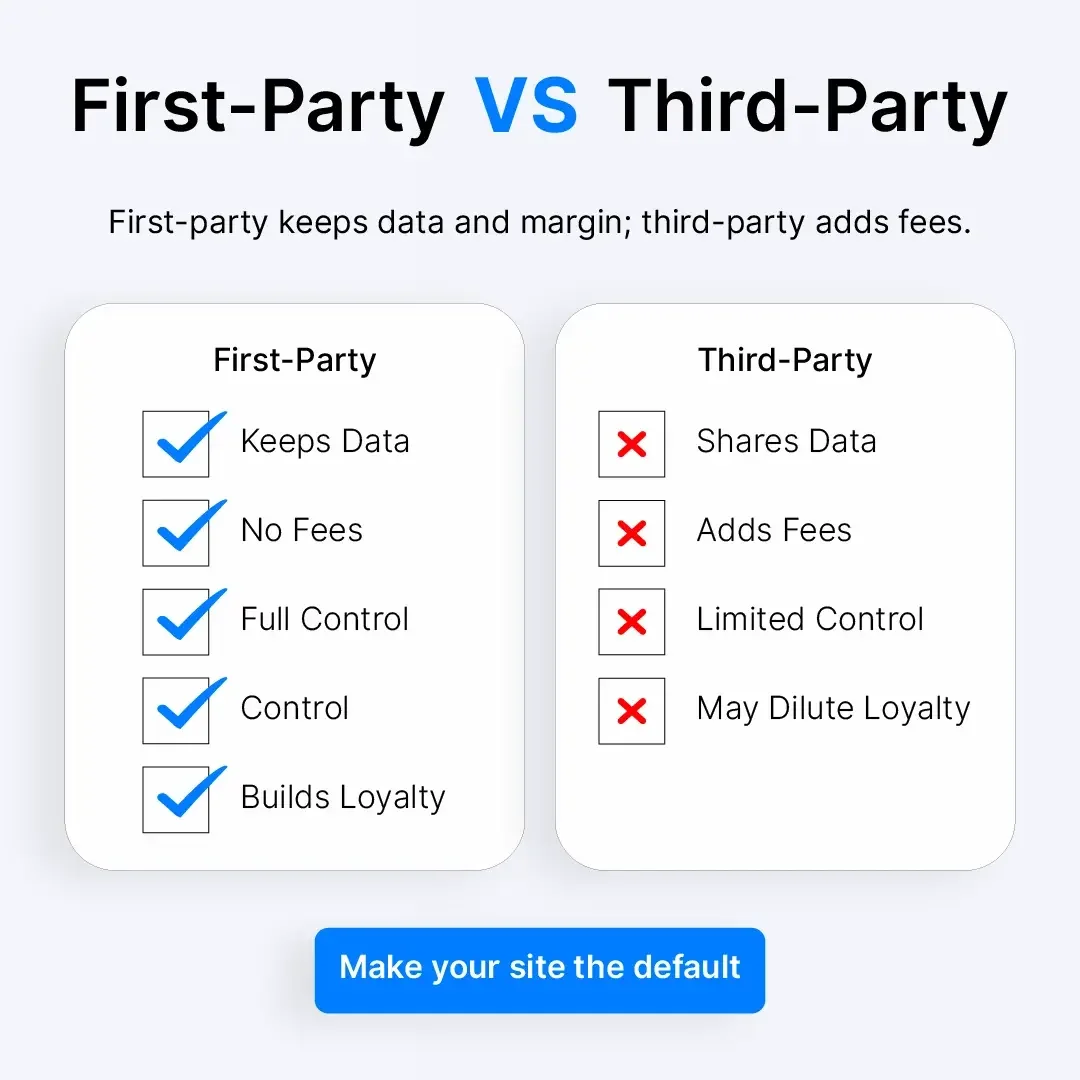 BLOG-5-Proven-Plays-First-Party-Default.webp