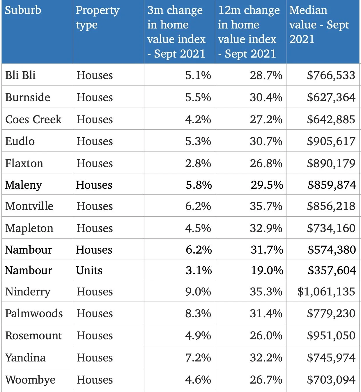 What's your home worth this month?