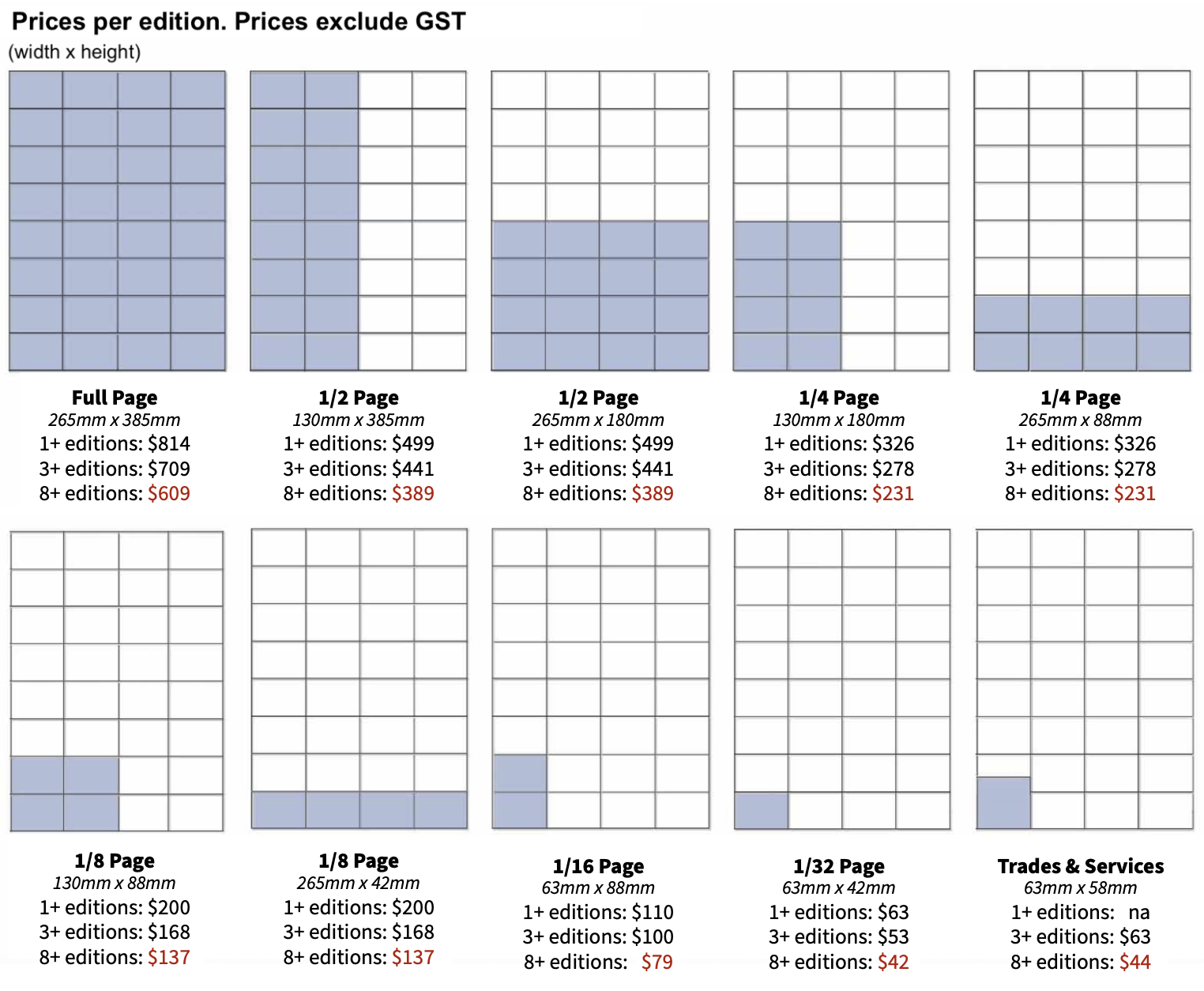 A pricing chart displaying different newspaper advertisement sizes with their dimensions, edition prices, and discount prices. The top row shows larger ad sizes, such as full page, half page, and quarter page, with price details. The bottom row shows smaller ad sizes like eighth, sixteenth, and thirty-second pages, along with trade and service ads, each with their respective prices and discounts.