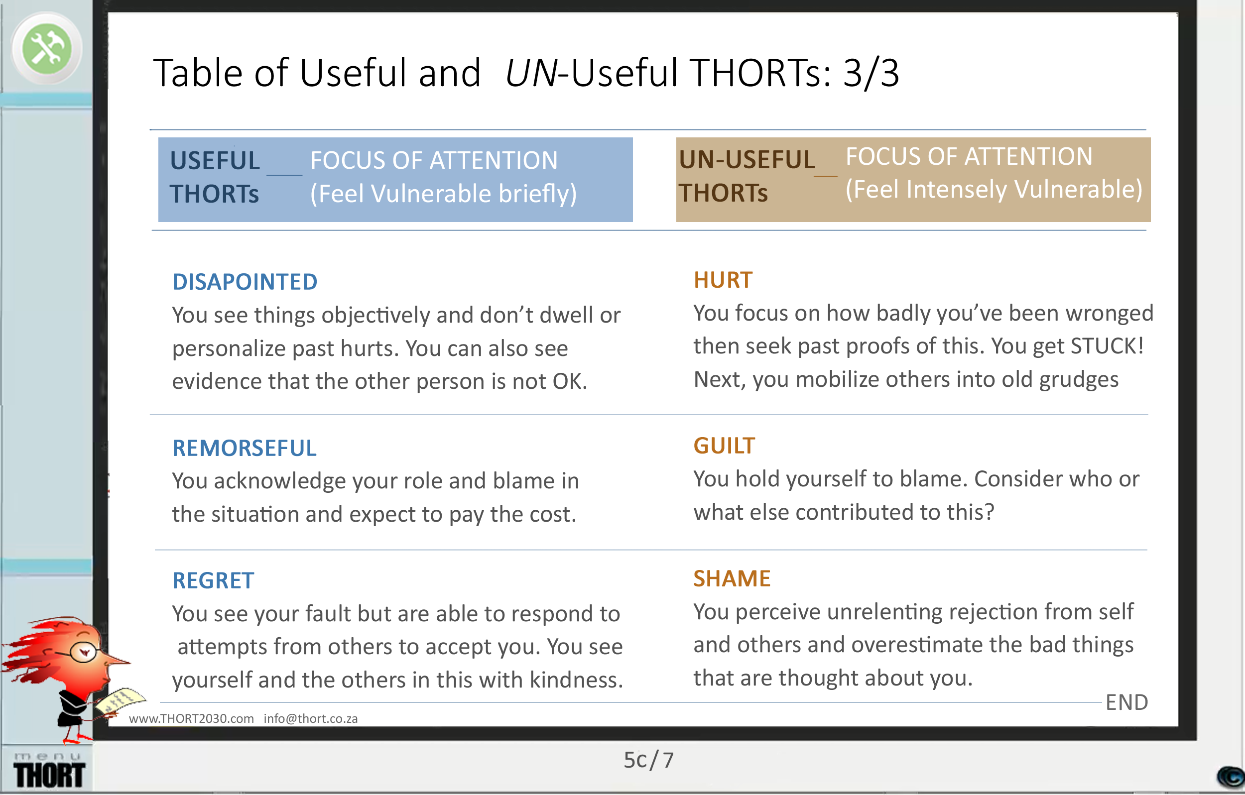 Menu-Vs2-UsefulTHORTs-5c -table.png