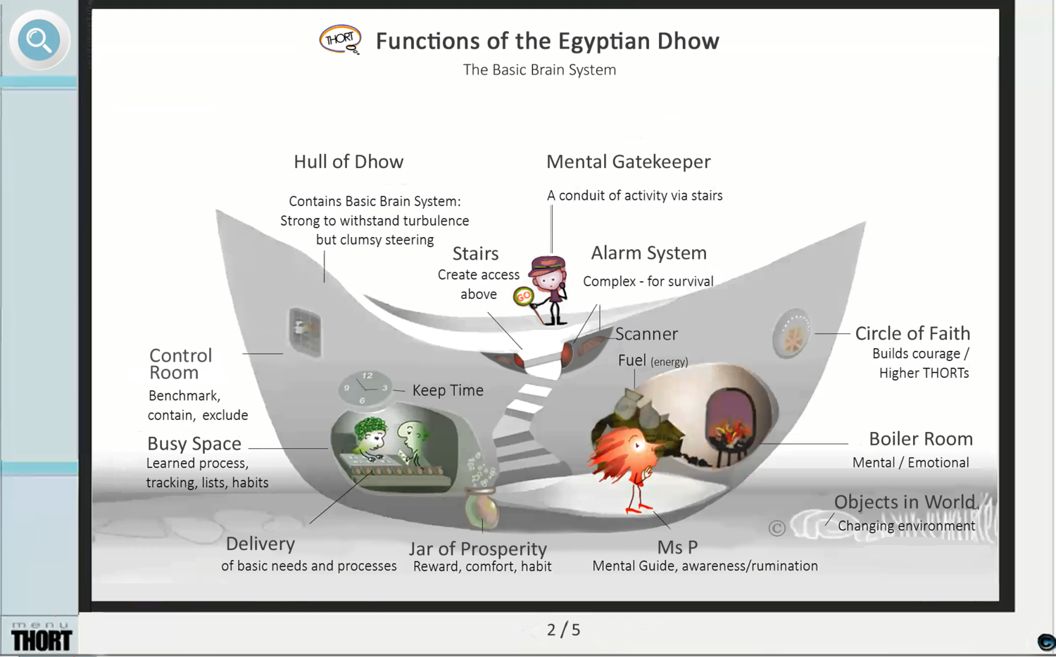 Neuro-2-Functions.png