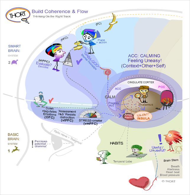 Build coherence and flow-.png